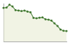 Popolazione