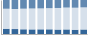 Grafico struttura della popolazione Comune di Miglierina (CZ)