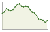 Popolazione