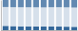 Grafico struttura della popolazione Comune di Carlopoli (CZ)