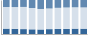 Grafico struttura della popolazione Comune di Dasà (VV)