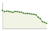 Popolazione