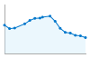 Grafico andamento storico popolazione Comune di Oppido Mamertina (RC)