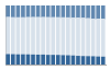 Grafico struttura della popolazione Comune di Oppido Mamertina (RC)