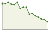 Popolazione