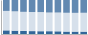Grafico struttura della popolazione Comune di San Nicola dell'Alto (KR)