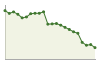 Popolazione