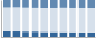 Grafico struttura della popolazione Comune di Amendolara (CS)