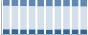 Grafico struttura della popolazione Comune di Marzi (CS)