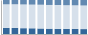 Grafico struttura della popolazione Comune di Tortora (CS)