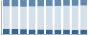 Grafico struttura della popolazione Comune di Figline Vegliaturo (CS)