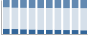 Grafico struttura della popolazione Comune di Frascineto (CS)