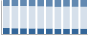 Grafico struttura della popolazione Comune di Melissa (KR)