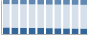 Grafico struttura della popolazione Comune di Cirò Marina (KR)