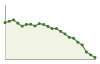 Popolazione