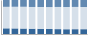Grafico struttura della popolazione Comune di Scilla (RC)