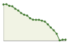 Andamento popolazione Comune di Giffone (RC)