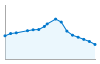 Grafico andamento storico popolazione Comune di Giffone (RC)