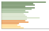 Grafico Popolazione in età scolastica - Giffone 2023