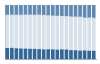 Grafico struttura della popolazione Comune di Giffone (RC)