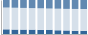 Grafico struttura della popolazione Comune di Mottafollone (CS)