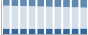 Grafico struttura della popolazione Comune di Caloveto (CS)
