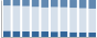 Grafico struttura della popolazione Comune di Guardia Piemontese (CS)