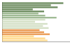 Grafico Popolazione in età scolastica - Terranova da Sibari 2023