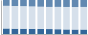 Grafico struttura della popolazione Comune di Terranova da Sibari (CS)