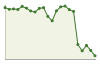 Popolazione