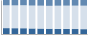 Grafico struttura della popolazione Comune di Roggiano Gravina (CS)