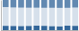 Grafico struttura della popolazione Comune di Aieta (CS)