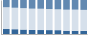 Grafico struttura della popolazione Comune di Terravecchia (CS)