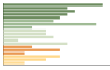 Grafico Popolazione in età scolastica - Bianchi 2023