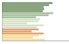 Grafico Popolazione in età scolastica - Bisignano 2023