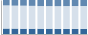 Grafico struttura della popolazione Comune di Bisignano (CS)