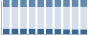 Grafico struttura della popolazione Comune di Tiriolo (CZ)