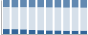 Grafico struttura della popolazione Comune di Malito (CS)