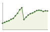 Popolazione