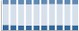 Grafico struttura della popolazione Comune di Settingiano (CZ)