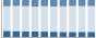 Grafico struttura della popolazione Comune di Monasterace (RC)