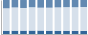 Grafico struttura della popolazione Comune di Panettieri (CS)