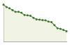 Popolazione