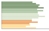 Grafico Popolazione in età scolastica - Jonadi 2023