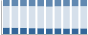 Grafico struttura della popolazione Comune di Mesoraca (KR)