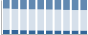 Grafico struttura della popolazione Comune di Pallagorio (KR)