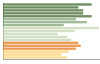 Grafico Popolazione in età scolastica - Serra San Bruno 2023