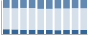 Grafico struttura della popolazione Comune di Cervicati (CS)
