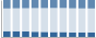 Grafico struttura della popolazione Comune di Albi (CZ)