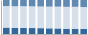 Grafico struttura della popolazione Comune di Guardavalle (CZ)